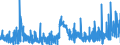 KN 13023290 /Exporte /Einheit = Preise (Euro/Tonne) /Partnerland: Schweden /Meldeland: Eur27_2020 /13023290:Schleime und Verdickungsstoffe aus Guarsamen, Auch Modifiziert