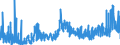 KN 13023290 /Exporte /Einheit = Preise (Euro/Tonne) /Partnerland: Schweiz /Meldeland: Eur27_2020 /13023290:Schleime und Verdickungsstoffe aus Guarsamen, Auch Modifiziert