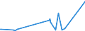 KN 13023290 /Exporte /Einheit = Preise (Euro/Tonne) /Partnerland: Faeroeer Inseln /Meldeland: Europäische Union /13023290:Schleime und Verdickungsstoffe aus Guarsamen, Auch Modifiziert