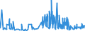 KN 13023290 /Exporte /Einheit = Preise (Euro/Tonne) /Partnerland: Malta /Meldeland: Eur27_2020 /13023290:Schleime und Verdickungsstoffe aus Guarsamen, Auch Modifiziert