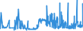 KN 13023290 /Exporte /Einheit = Preise (Euro/Tonne) /Partnerland: Estland /Meldeland: Eur27_2020 /13023290:Schleime und Verdickungsstoffe aus Guarsamen, Auch Modifiziert