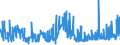 KN 13023290 /Exporte /Einheit = Preise (Euro/Tonne) /Partnerland: Lettland /Meldeland: Eur27_2020 /13023290:Schleime und Verdickungsstoffe aus Guarsamen, Auch Modifiziert