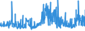 KN 13023290 /Exporte /Einheit = Preise (Euro/Tonne) /Partnerland: Litauen /Meldeland: Eur27_2020 /13023290:Schleime und Verdickungsstoffe aus Guarsamen, Auch Modifiziert