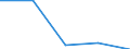 KN 13023290 /Exporte /Einheit = Preise (Euro/Tonne) /Partnerland: Tschechoslow /Meldeland: Eur27 /13023290:Schleime und Verdickungsstoffe aus Guarsamen, Auch Modifiziert