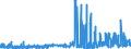 KN 13023290 /Exporte /Einheit = Preise (Euro/Tonne) /Partnerland: Ukraine /Meldeland: Eur27_2020 /13023290:Schleime und Verdickungsstoffe aus Guarsamen, Auch Modifiziert