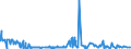 KN 13023290 /Exporte /Einheit = Preise (Euro/Tonne) /Partnerland: Kasachstan /Meldeland: Eur27_2020 /13023290:Schleime und Verdickungsstoffe aus Guarsamen, Auch Modifiziert