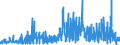 KN 13023290 /Exporte /Einheit = Preise (Euro/Tonne) /Partnerland: Slowenien /Meldeland: Eur27_2020 /13023290:Schleime und Verdickungsstoffe aus Guarsamen, Auch Modifiziert