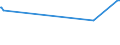 KN 13023290 /Exporte /Einheit = Preise (Euro/Tonne) /Partnerland: Kosovo /Meldeland: Eur27_2020 /13023290:Schleime und Verdickungsstoffe aus Guarsamen, Auch Modifiziert