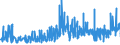 KN 13023290 /Exporte /Einheit = Preise (Euro/Tonne) /Partnerland: Marokko /Meldeland: Eur27_2020 /13023290:Schleime und Verdickungsstoffe aus Guarsamen, Auch Modifiziert