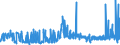 KN 13023290 /Exporte /Einheit = Preise (Euro/Tonne) /Partnerland: Tunesien /Meldeland: Eur27_2020 /13023290:Schleime und Verdickungsstoffe aus Guarsamen, Auch Modifiziert