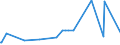 KN 13023290 /Exporte /Einheit = Preise (Euro/Tonne) /Partnerland: Senegal /Meldeland: Eur27_2020 /13023290:Schleime und Verdickungsstoffe aus Guarsamen, Auch Modifiziert