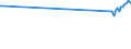 KN 13023290 /Exporte /Einheit = Preise (Euro/Tonne) /Partnerland: Benin /Meldeland: Eur27_2020 /13023290:Schleime und Verdickungsstoffe aus Guarsamen, Auch Modifiziert