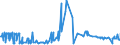 KN 13023290 /Exporte /Einheit = Preise (Euro/Tonne) /Partnerland: Nigeria /Meldeland: Eur27_2020 /13023290:Schleime und Verdickungsstoffe aus Guarsamen, Auch Modifiziert