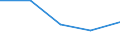 KN 13023290 /Exporte /Einheit = Preise (Euro/Tonne) /Partnerland: Zentralaf.republik /Meldeland: Eur27 /13023290:Schleime und Verdickungsstoffe aus Guarsamen, Auch Modifiziert