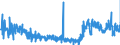 KN 1302 /Exporte /Einheit = Preise (Euro/Tonne) /Partnerland: Frankreich /Meldeland: Eur27_2020 /1302:Pflanzensäfte und Pflanzenauszüge, Pektinstoffe, Pektinate und Pektate, Agar-agar und Andere Schleime und Verdickungsstoffe von Pflanzen, Auch Modifiziert