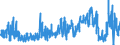 KN 1302 /Exporte /Einheit = Preise (Euro/Tonne) /Partnerland: Niederlande /Meldeland: Eur27_2020 /1302:Pflanzensäfte und Pflanzenauszüge, Pektinstoffe, Pektinate und Pektate, Agar-agar und Andere Schleime und Verdickungsstoffe von Pflanzen, Auch Modifiziert