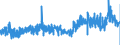 KN 1302 /Exporte /Einheit = Preise (Euro/Tonne) /Partnerland: Deutschland /Meldeland: Eur27_2020 /1302:Pflanzensäfte und Pflanzenauszüge, Pektinstoffe, Pektinate und Pektate, Agar-agar und Andere Schleime und Verdickungsstoffe von Pflanzen, Auch Modifiziert