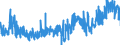 KN 1302 /Exporte /Einheit = Preise (Euro/Tonne) /Partnerland: Italien /Meldeland: Eur27_2020 /1302:Pflanzensäfte und Pflanzenauszüge, Pektinstoffe, Pektinate und Pektate, Agar-agar und Andere Schleime und Verdickungsstoffe von Pflanzen, Auch Modifiziert