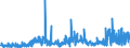 KN 1302 /Exporte /Einheit = Preise (Euro/Tonne) /Partnerland: Irland /Meldeland: Eur27_2020 /1302:Pflanzensäfte und Pflanzenauszüge, Pektinstoffe, Pektinate und Pektate, Agar-agar und Andere Schleime und Verdickungsstoffe von Pflanzen, Auch Modifiziert