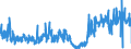 KN 1302 /Exporte /Einheit = Preise (Euro/Tonne) /Partnerland: Belgien /Meldeland: Eur27_2020 /1302:Pflanzensäfte und Pflanzenauszüge, Pektinstoffe, Pektinate und Pektate, Agar-agar und Andere Schleime und Verdickungsstoffe von Pflanzen, Auch Modifiziert