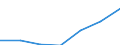 KN 1302 /Exporte /Einheit = Preise (Euro/Tonne) /Partnerland: Schweiz /Meldeland: Eur27 /1302:Pflanzensäfte und Pflanzenauszüge, Pektinstoffe, Pektinate und Pektate, Agar-agar und Andere Schleime und Verdickungsstoffe von Pflanzen, Auch Modifiziert