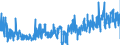 KN 1302 /Exporte /Einheit = Preise (Euro/Tonne) /Partnerland: Oesterreich /Meldeland: Eur27_2020 /1302:Pflanzensäfte und Pflanzenauszüge, Pektinstoffe, Pektinate und Pektate, Agar-agar und Andere Schleime und Verdickungsstoffe von Pflanzen, Auch Modifiziert