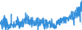 KN 1302 /Exporte /Einheit = Preise (Euro/Tonne) /Partnerland: Lettland /Meldeland: Eur27_2020 /1302:Pflanzensäfte und Pflanzenauszüge, Pektinstoffe, Pektinate und Pektate, Agar-agar und Andere Schleime und Verdickungsstoffe von Pflanzen, Auch Modifiziert