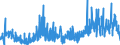 KN 1302 /Exporte /Einheit = Preise (Euro/Tonne) /Partnerland: Tschechien /Meldeland: Eur27_2020 /1302:Pflanzensäfte und Pflanzenauszüge, Pektinstoffe, Pektinate und Pektate, Agar-agar und Andere Schleime und Verdickungsstoffe von Pflanzen, Auch Modifiziert