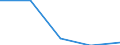 KN 1302 /Exporte /Einheit = Preise (Euro/Tonne) /Partnerland: Tschechoslow /Meldeland: Eur27 /1302:Pflanzensäfte und Pflanzenauszüge, Pektinstoffe, Pektinate und Pektate, Agar-agar und Andere Schleime und Verdickungsstoffe von Pflanzen, Auch Modifiziert