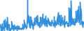 KN 1302 /Exporte /Einheit = Preise (Euro/Tonne) /Partnerland: Rumaenien /Meldeland: Eur27_2020 /1302:Pflanzensäfte und Pflanzenauszüge, Pektinstoffe, Pektinate und Pektate, Agar-agar und Andere Schleime und Verdickungsstoffe von Pflanzen, Auch Modifiziert