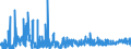 KN 1302 /Exporte /Einheit = Preise (Euro/Tonne) /Partnerland: Albanien /Meldeland: Eur27_2020 /1302:Pflanzensäfte und Pflanzenauszüge, Pektinstoffe, Pektinate und Pektate, Agar-agar und Andere Schleime und Verdickungsstoffe von Pflanzen, Auch Modifiziert