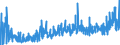 KN 1302 /Exporte /Einheit = Preise (Euro/Tonne) /Partnerland: Ukraine /Meldeland: Eur27_2020 /1302:Pflanzensäfte und Pflanzenauszüge, Pektinstoffe, Pektinate und Pektate, Agar-agar und Andere Schleime und Verdickungsstoffe von Pflanzen, Auch Modifiziert