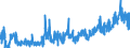 KN 1302 /Exporte /Einheit = Preise (Euro/Tonne) /Partnerland: Russland /Meldeland: Eur27_2020 /1302:Pflanzensäfte und Pflanzenauszüge, Pektinstoffe, Pektinate und Pektate, Agar-agar und Andere Schleime und Verdickungsstoffe von Pflanzen, Auch Modifiziert