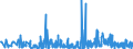 KN 1302 /Exporte /Einheit = Preise (Euro/Tonne) /Partnerland: Georgien /Meldeland: Eur27_2020 /1302:Pflanzensäfte und Pflanzenauszüge, Pektinstoffe, Pektinate und Pektate, Agar-agar und Andere Schleime und Verdickungsstoffe von Pflanzen, Auch Modifiziert