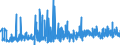 KN 1302 /Exporte /Einheit = Preise (Euro/Tonne) /Partnerland: Bosn.-herzegowina /Meldeland: Eur27_2020 /1302:Pflanzensäfte und Pflanzenauszüge, Pektinstoffe, Pektinate und Pektate, Agar-agar und Andere Schleime und Verdickungsstoffe von Pflanzen, Auch Modifiziert