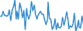 KN 1302 /Exporte /Einheit = Preise (Euro/Tonne) /Partnerland: Serb.-mont. /Meldeland: Eur15 /1302:Pflanzensäfte und Pflanzenauszüge, Pektinstoffe, Pektinate und Pektate, Agar-agar und Andere Schleime und Verdickungsstoffe von Pflanzen, Auch Modifiziert