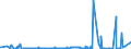 KN 1302 /Exporte /Einheit = Preise (Euro/Tonne) /Partnerland: Sudan /Meldeland: Eur27_2020 /1302:Pflanzensäfte und Pflanzenauszüge, Pektinstoffe, Pektinate und Pektate, Agar-agar und Andere Schleime und Verdickungsstoffe von Pflanzen, Auch Modifiziert