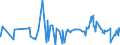 KN 1302 /Exporte /Einheit = Preise (Euro/Tonne) /Partnerland: Guinea /Meldeland: Eur27_2020 /1302:Pflanzensäfte und Pflanzenauszüge, Pektinstoffe, Pektinate und Pektate, Agar-agar und Andere Schleime und Verdickungsstoffe von Pflanzen, Auch Modifiziert