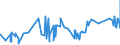 KN 1302 /Exporte /Einheit = Preise (Euro/Tonne) /Partnerland: Sierra Leone /Meldeland: Eur27_2020 /1302:Pflanzensäfte und Pflanzenauszüge, Pektinstoffe, Pektinate und Pektate, Agar-agar und Andere Schleime und Verdickungsstoffe von Pflanzen, Auch Modifiziert