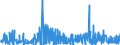 KN 1302 /Exporte /Einheit = Preise (Euro/Tonne) /Partnerland: Elfenbeink. /Meldeland: Eur27_2020 /1302:Pflanzensäfte und Pflanzenauszüge, Pektinstoffe, Pektinate und Pektate, Agar-agar und Andere Schleime und Verdickungsstoffe von Pflanzen, Auch Modifiziert