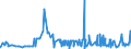 KN 1302 /Exporte /Einheit = Preise (Euro/Tonne) /Partnerland: Togo /Meldeland: Eur27_2020 /1302:Pflanzensäfte und Pflanzenauszüge, Pektinstoffe, Pektinate und Pektate, Agar-agar und Andere Schleime und Verdickungsstoffe von Pflanzen, Auch Modifiziert