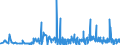 KN 1302 /Exporte /Einheit = Preise (Euro/Tonne) /Partnerland: Dem. Rep. Kongo /Meldeland: Eur27_2020 /1302:Pflanzensäfte und Pflanzenauszüge, Pektinstoffe, Pektinate und Pektate, Agar-agar und Andere Schleime und Verdickungsstoffe von Pflanzen, Auch Modifiziert