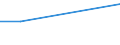 KN 14011000 /Exporte /Einheit = Preise (Euro/Tonne) /Partnerland: Kongo /Meldeland: Europäische Union /14011000:Bambus