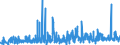 KN 1401 /Exporte /Einheit = Preise (Euro/Tonne) /Partnerland: Estland /Meldeland: Eur27_2020 /1401:Bambus, Peddig und Stuhlrohr, Schilf, Binsen, Korbweiden [flechtweiden], Raffiabast, Gereinigtes, Gebleichtes Oder Gefärbtes Getreidestroh, Lindenbast und Andere Pflanzliche Stoffe von der Hauptsächlich zum Herstellen von Korb- Oder Flechtwaren Verwendeten Art