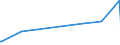 KN 1401 /Exporte /Einheit = Preise (Euro/Tonne) /Partnerland: Tadschikistan /Meldeland: Eur27_2020 /1401:Bambus, Peddig und Stuhlrohr, Schilf, Binsen, Korbweiden [flechtweiden], Raffiabast, Gereinigtes, Gebleichtes Oder Gefärbtes Getreidestroh, Lindenbast und Andere Pflanzliche Stoffe von der Hauptsächlich zum Herstellen von Korb- Oder Flechtwaren Verwendeten Art