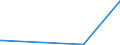 KN 1401 /Exporte /Einheit = Preise (Euro/Tonne) /Partnerland: Kirgistan /Meldeland: Eur27_2020 /1401:Bambus, Peddig und Stuhlrohr, Schilf, Binsen, Korbweiden [flechtweiden], Raffiabast, Gereinigtes, Gebleichtes Oder Gefärbtes Getreidestroh, Lindenbast und Andere Pflanzliche Stoffe von der Hauptsächlich zum Herstellen von Korb- Oder Flechtwaren Verwendeten Art