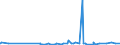 KN 1401 /Exporte /Einheit = Preise (Euro/Tonne) /Partnerland: Aegypten /Meldeland: Eur27_2020 /1401:Bambus, Peddig und Stuhlrohr, Schilf, Binsen, Korbweiden [flechtweiden], Raffiabast, Gereinigtes, Gebleichtes Oder Gefärbtes Getreidestroh, Lindenbast und Andere Pflanzliche Stoffe von der Hauptsächlich zum Herstellen von Korb- Oder Flechtwaren Verwendeten Art