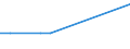 KN 1401 /Exporte /Einheit = Preise (Euro/Tonne) /Partnerland: Niger /Meldeland: Europäische Union /1401:Bambus, Peddig und Stuhlrohr, Schilf, Binsen, Korbweiden [flechtweiden], Raffiabast, Gereinigtes, Gebleichtes Oder Gefärbtes Getreidestroh, Lindenbast und Andere Pflanzliche Stoffe von der Hauptsächlich zum Herstellen von Korb- Oder Flechtwaren Verwendeten Art