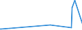 KN 1401 /Exporte /Einheit = Preise (Euro/Tonne) /Partnerland: Guinea /Meldeland: Eur27_2020 /1401:Bambus, Peddig und Stuhlrohr, Schilf, Binsen, Korbweiden [flechtweiden], Raffiabast, Gereinigtes, Gebleichtes Oder Gefärbtes Getreidestroh, Lindenbast und Andere Pflanzliche Stoffe von der Hauptsächlich zum Herstellen von Korb- Oder Flechtwaren Verwendeten Art