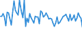 KN 14020000 /Exporte /Einheit = Preise (Euro/Tonne) /Partnerland: Italien /Meldeland: Europäische Union /14020000:Kapok, Pflanzenhaar, Seegras und Andere Pflanzliche Stoffe von der Haupts„chlich zu Polsterzwecken Verwendeten Art, Auch in Lagen, mit Oder Ohne Unterlage aus Anderen Stoffen